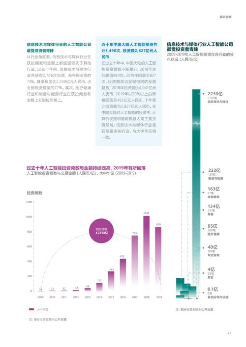 安永与微软联合发布2020年大中华区人工智能成熟度调研报告 软件开发领域的转型与挑战
