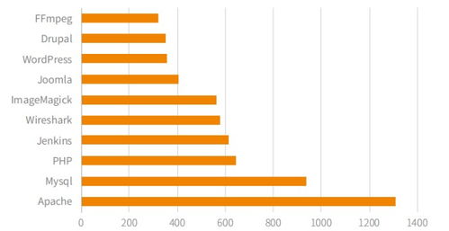 解决人工智能推理引擎新型基础设施的自身漏洞 软件开发策略与途径