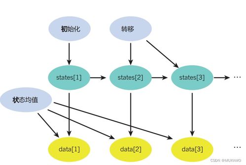 图形模型基础与概率机器学习 人工智能软件开发的关键桥梁
